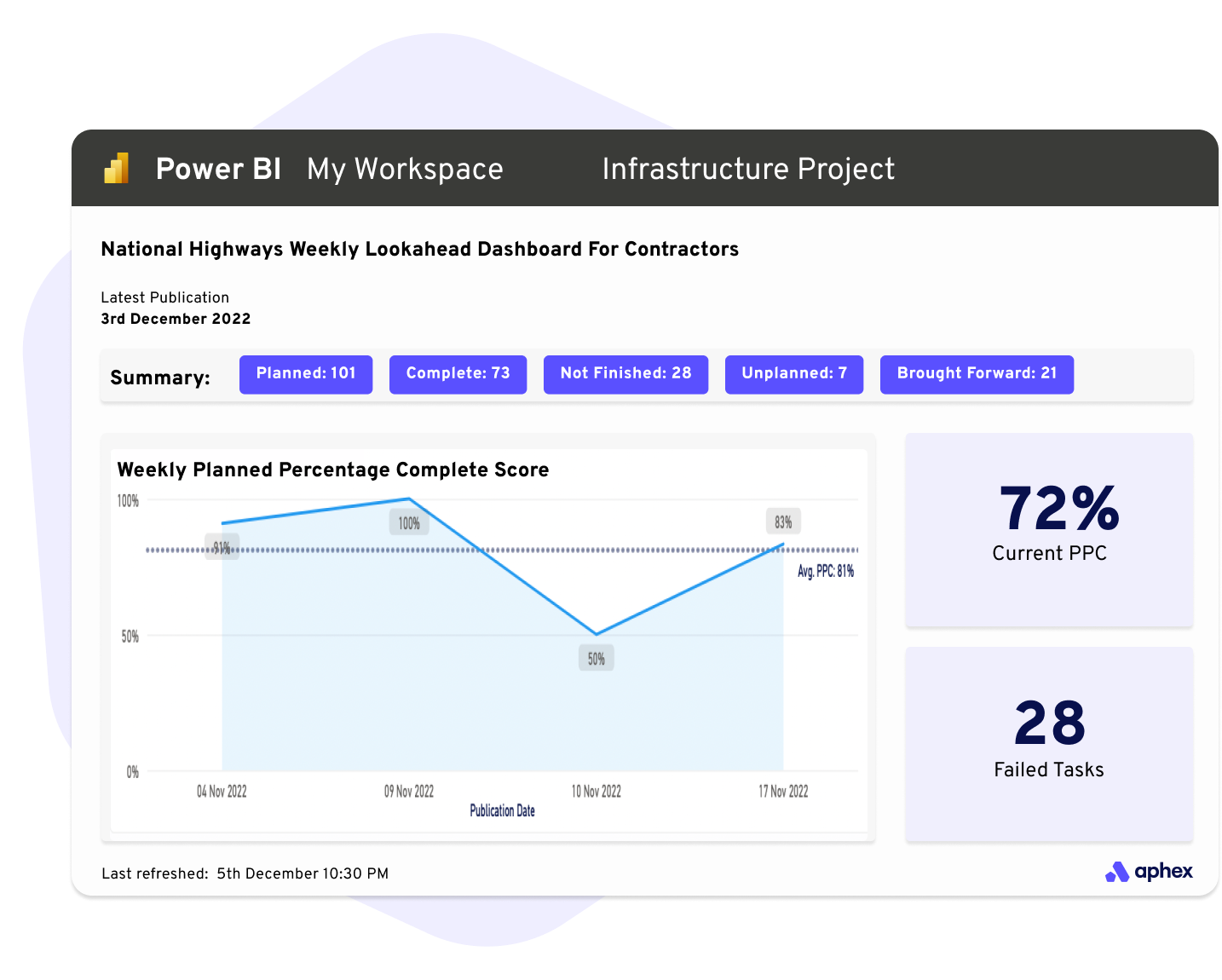 aphex-highways-reporting-power-bi-template